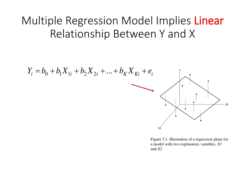 multiple regression model implies linear