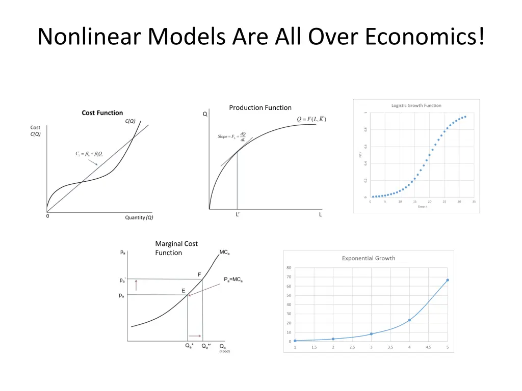 nonlinear models are all over economics