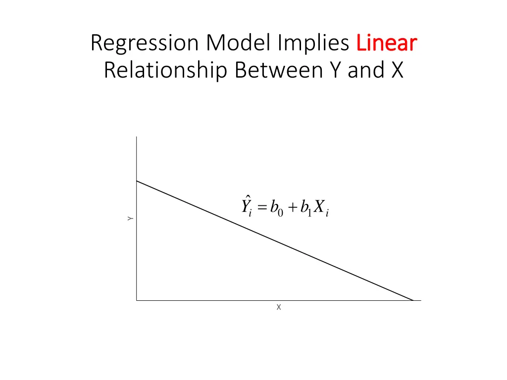 regression model implies linear relationship