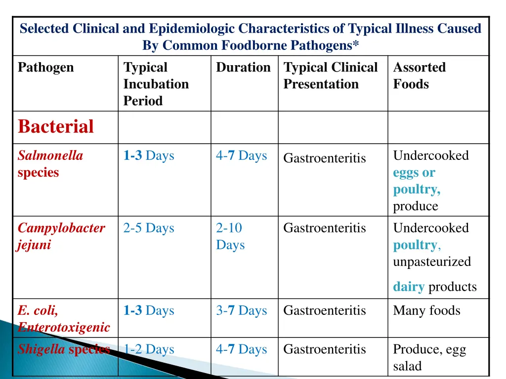 selected clinical and epidemiologic