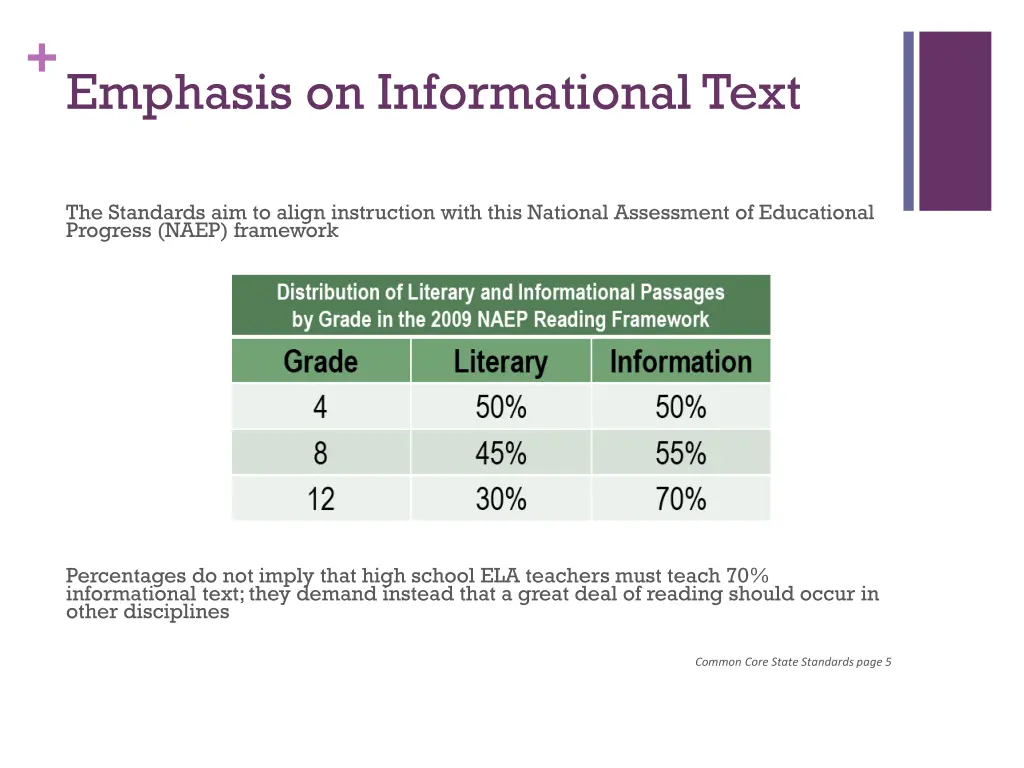 emphasis on informational text