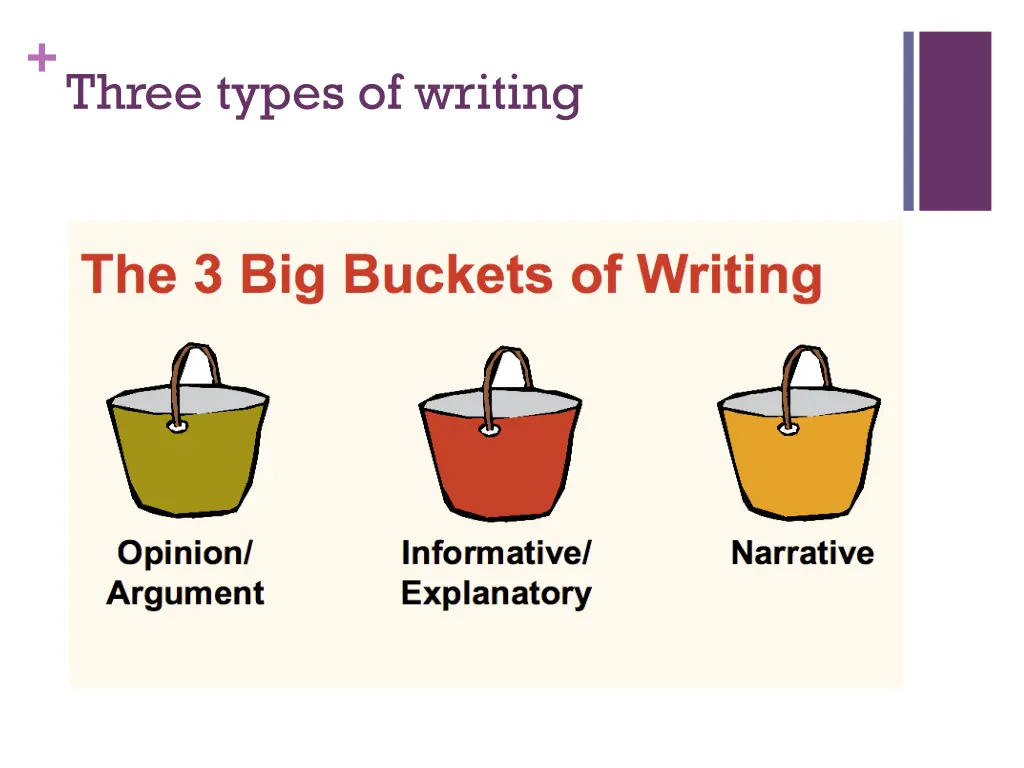 three types of writing