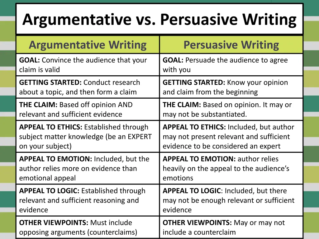 argumentative vs persuasive writing
