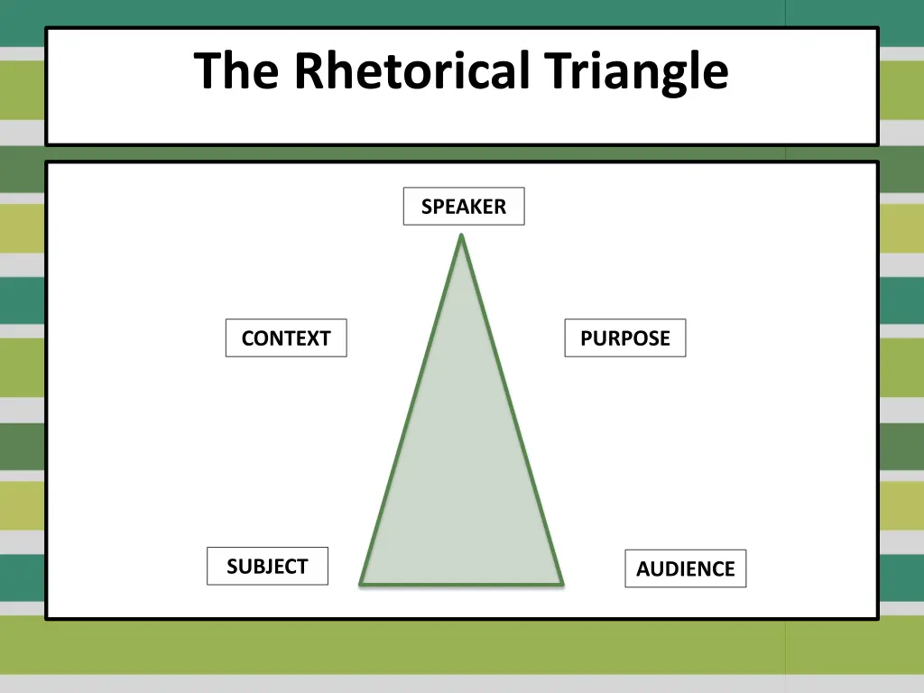 the rhetorical triangle 1