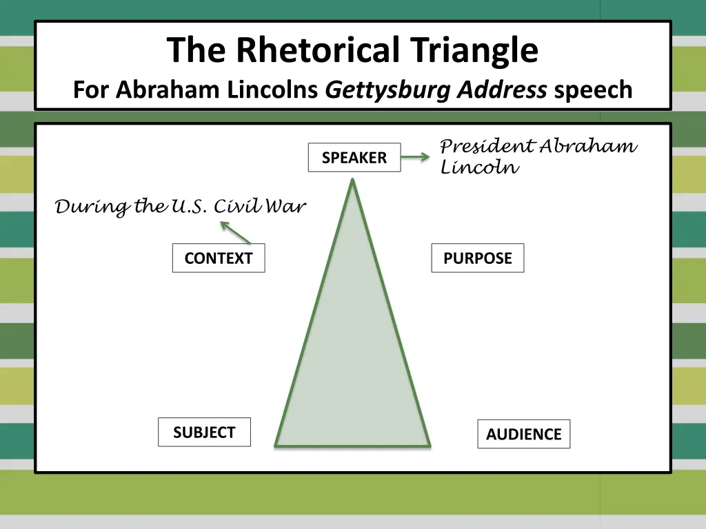 the rhetorical triangle for abraham lincolns 1