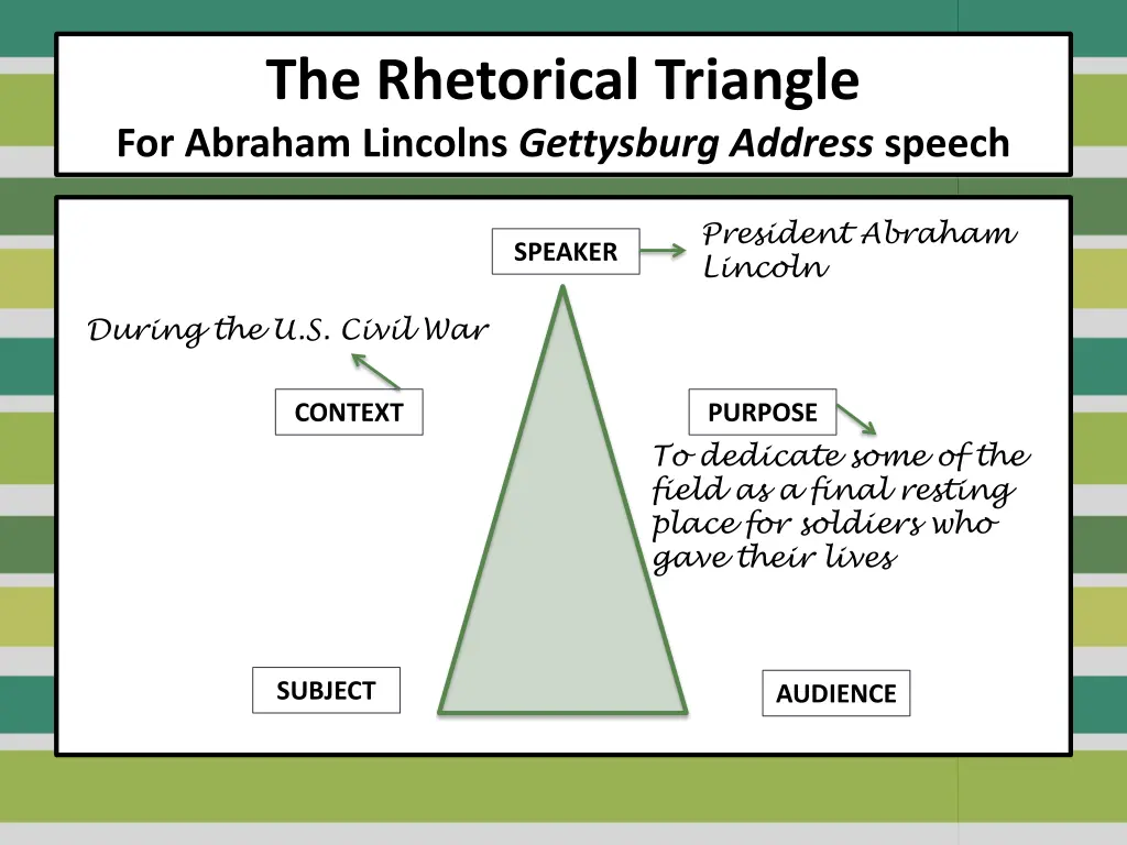 the rhetorical triangle for abraham lincolns 2