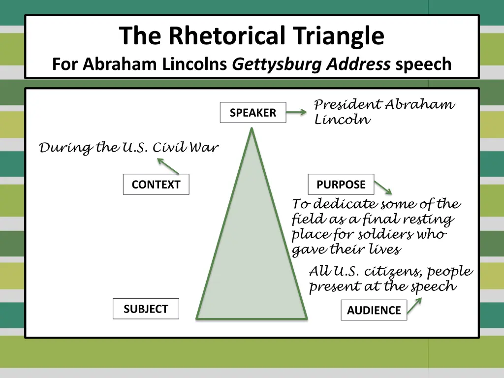 the rhetorical triangle for abraham lincolns 3