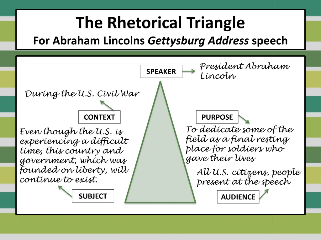 the rhetorical triangle for abraham lincolns 4