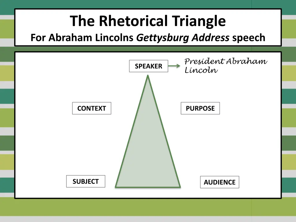 the rhetorical triangle for abraham lincolns