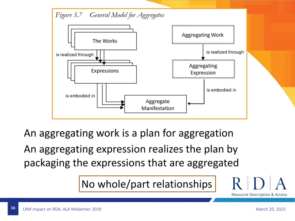 an aggregating work is a plan for aggregation