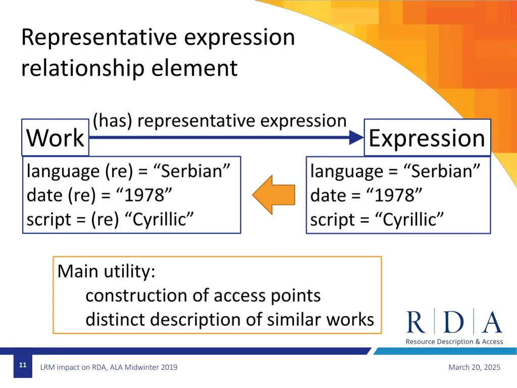 representative expression relationship element