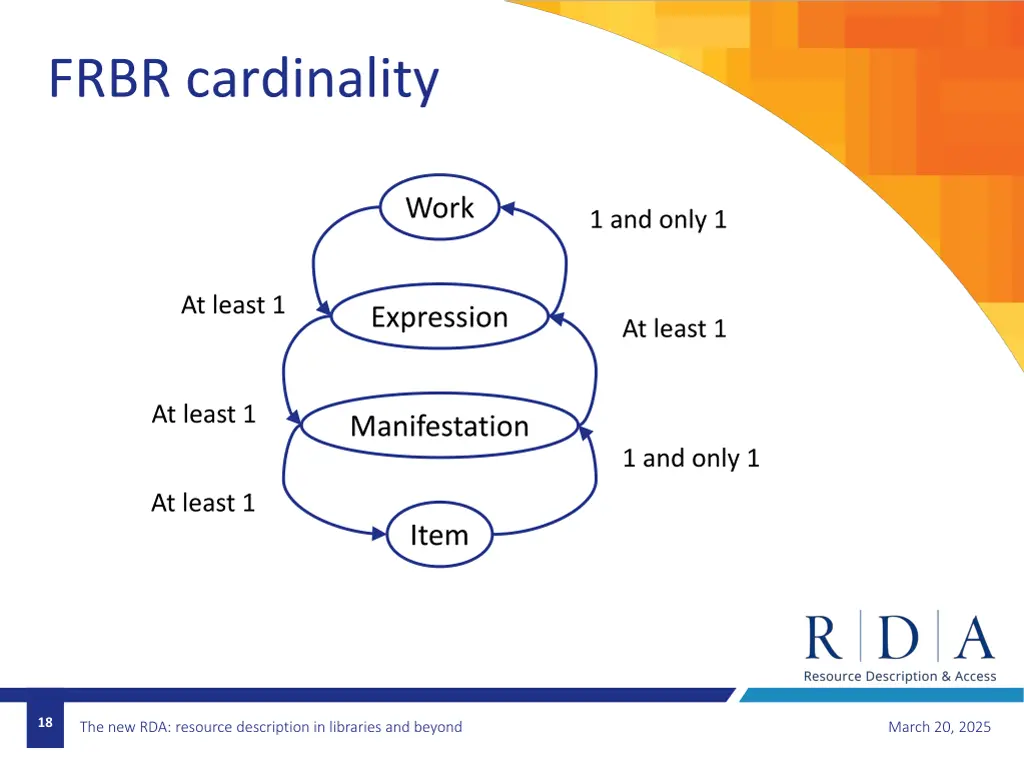 frbr cardinality