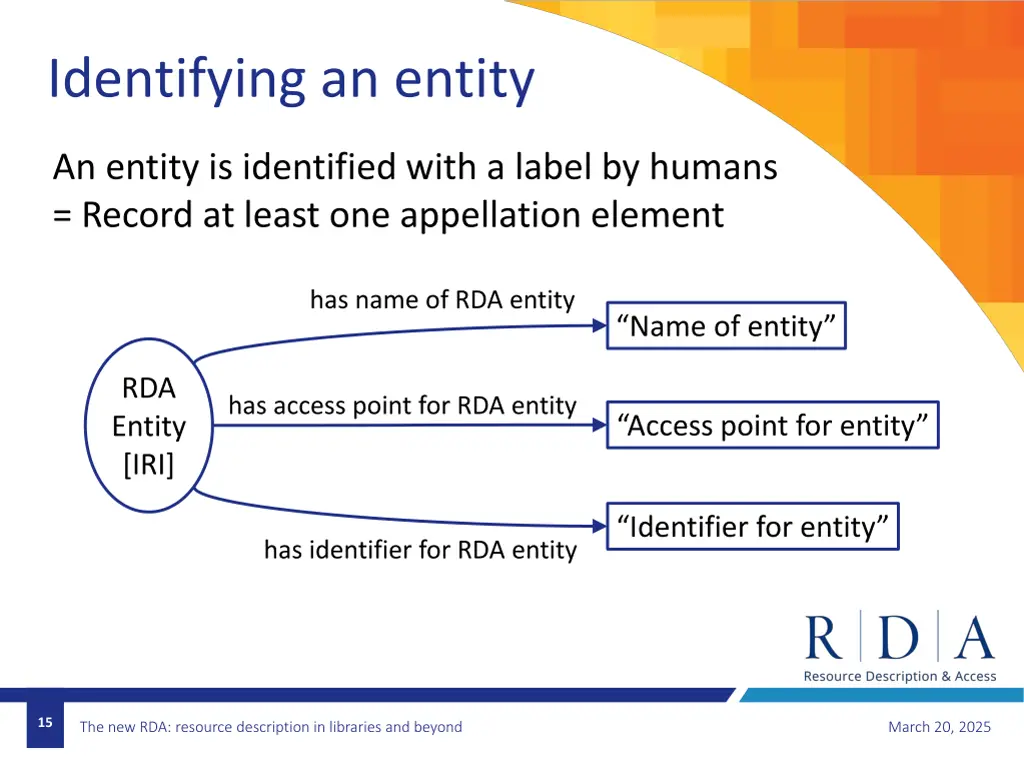 identifying an entity