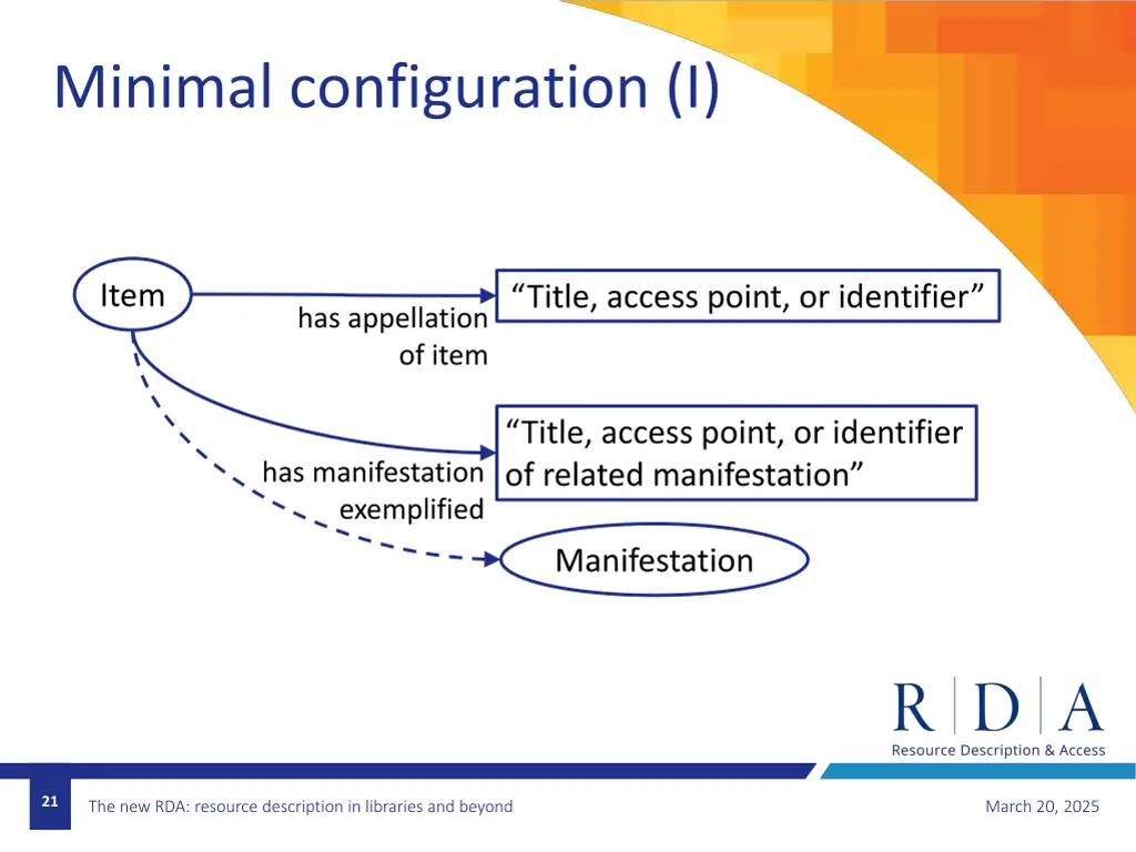 minimal configuration i