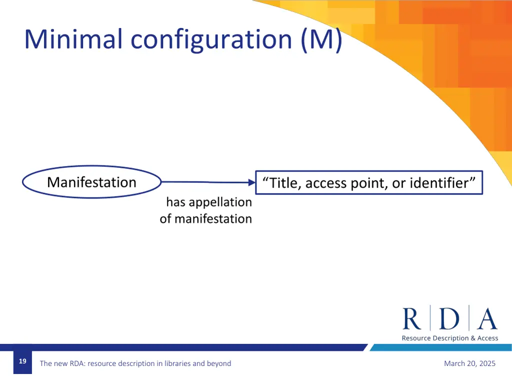 minimal configuration m