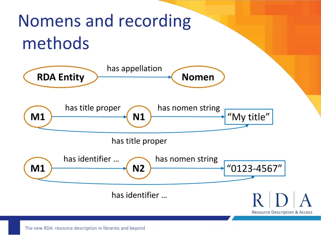 nomens and recording methods