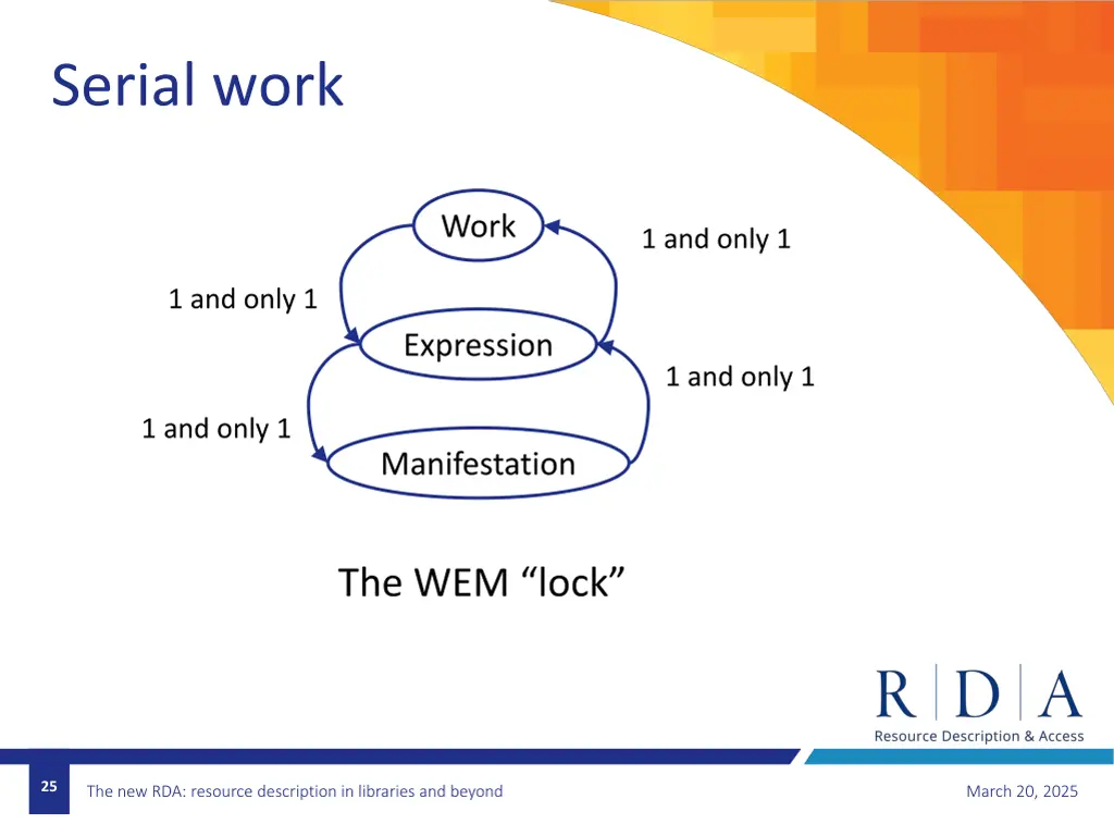 serial work
