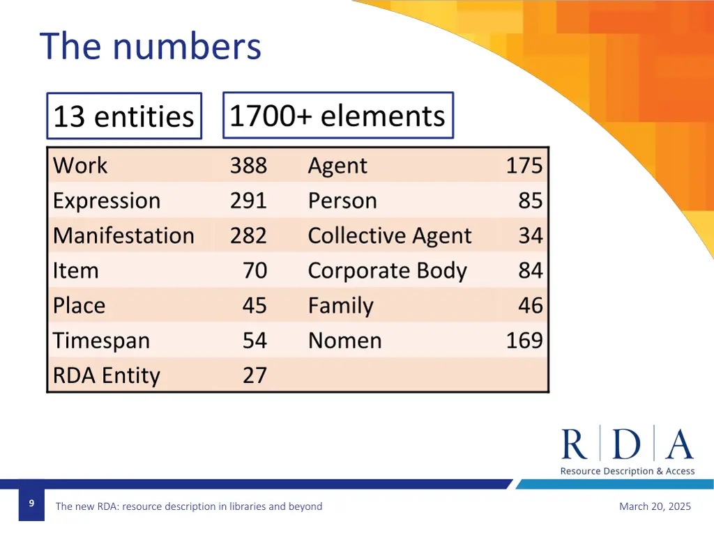the numbers