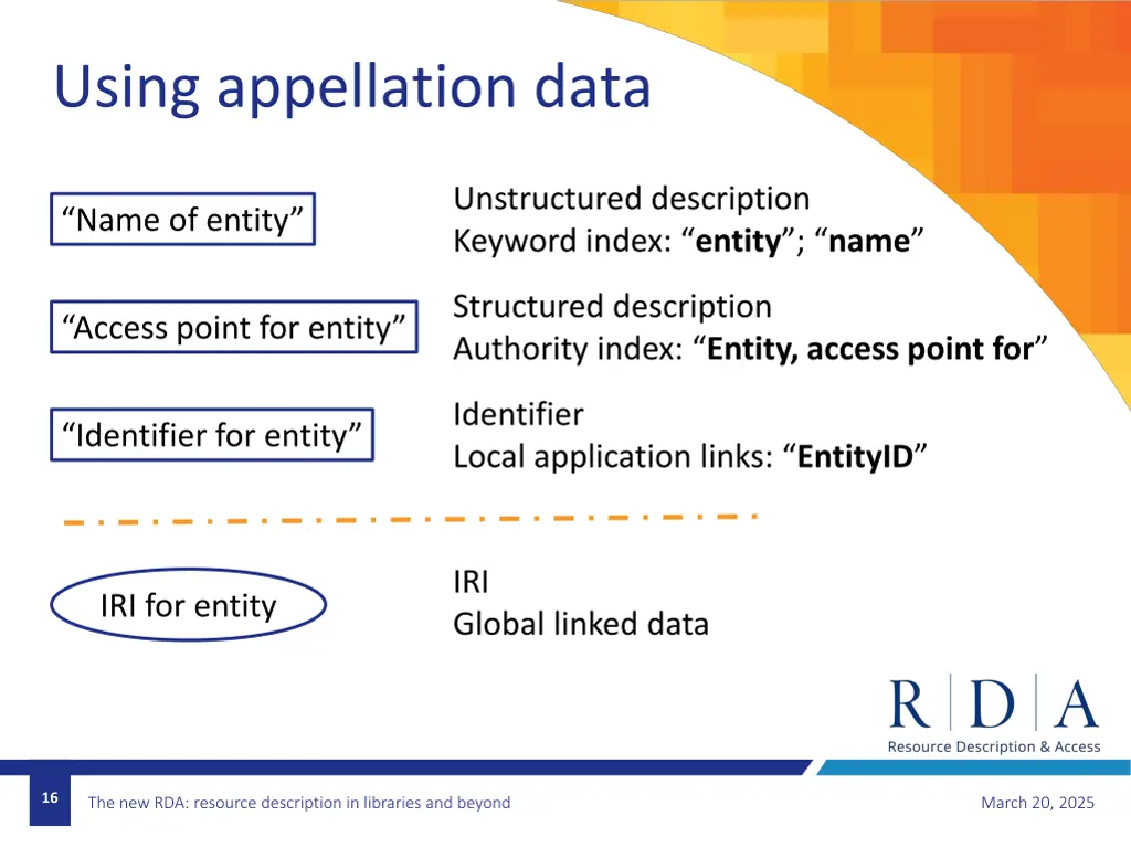using appellation data