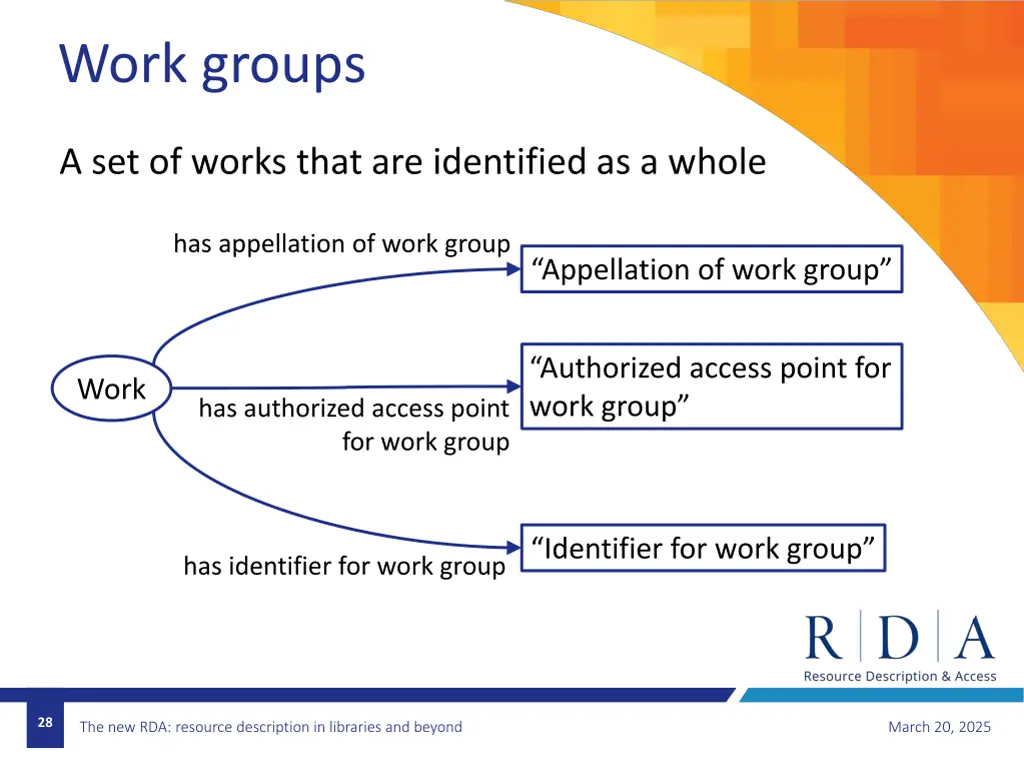 work groups