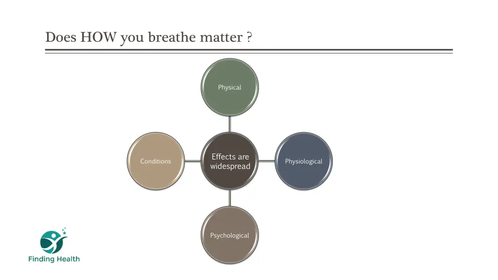 does how you breathe matter