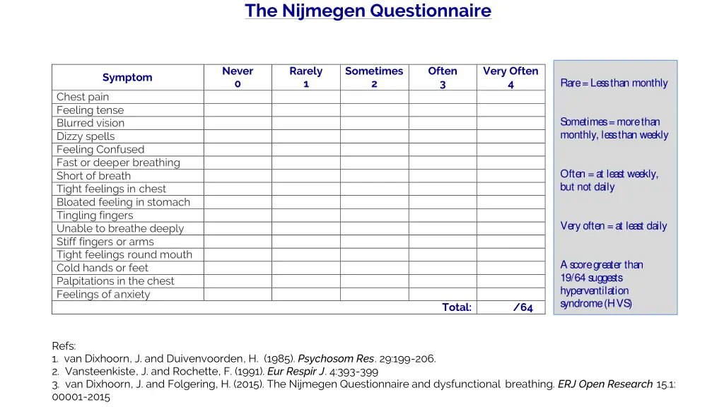 the nijmegen questionnaire