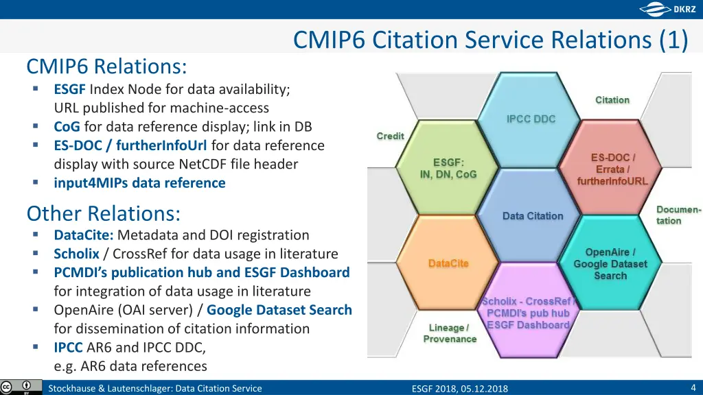 cmip6 citation service relations 1