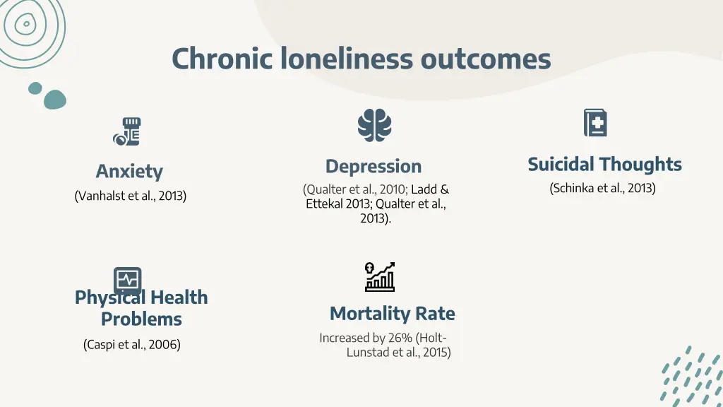 chronic loneliness outcomes