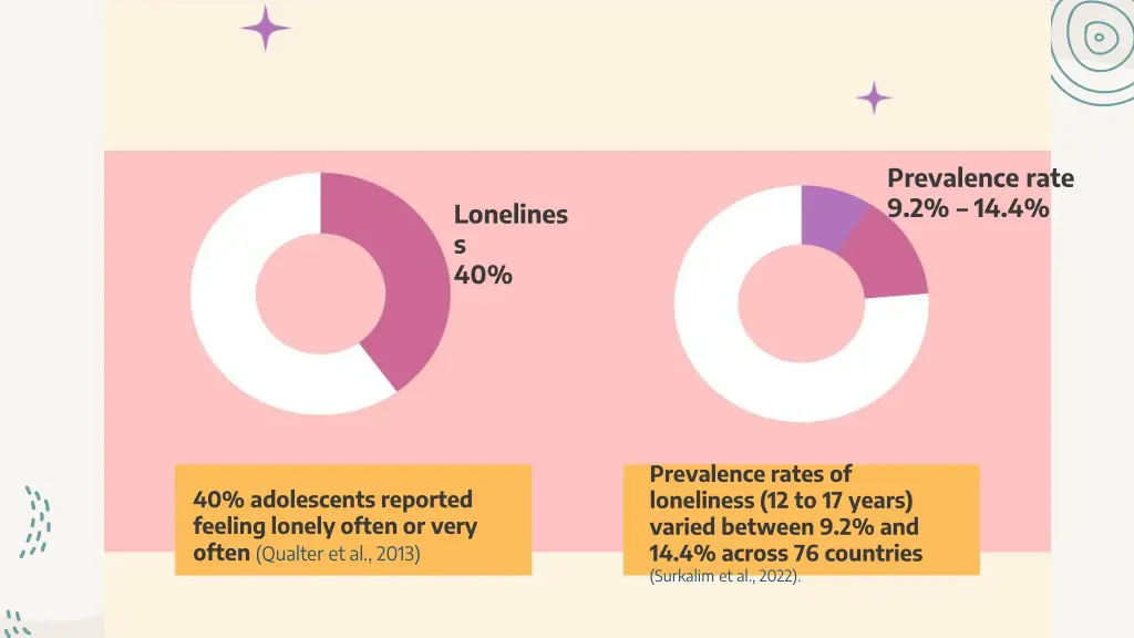 prevalence rate 9 2 14 4