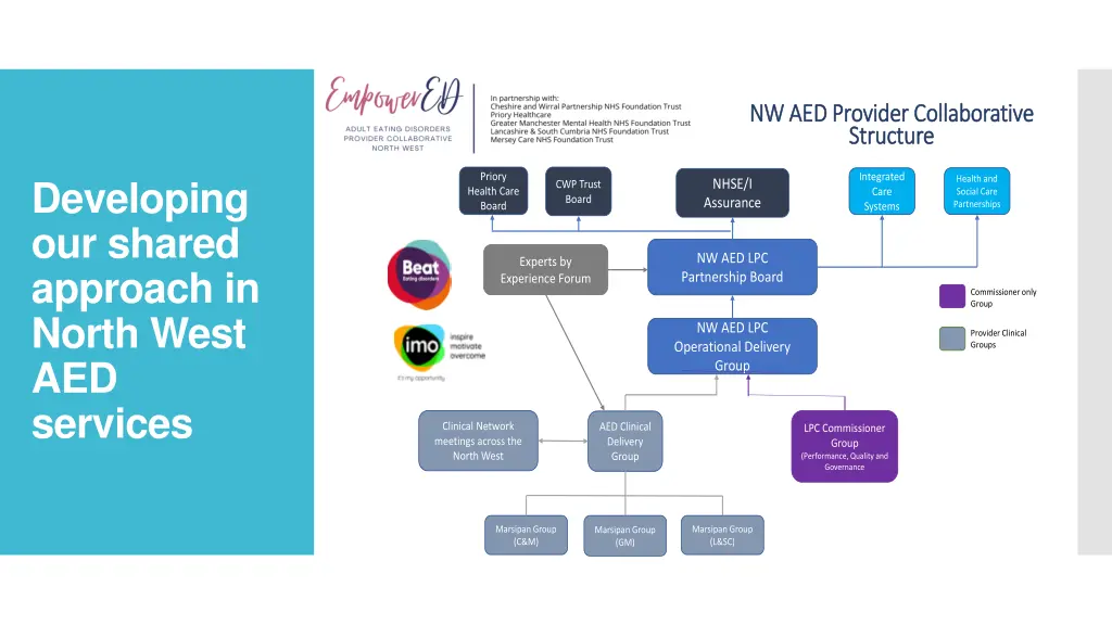 nw aed provider collaborative nw aed provider