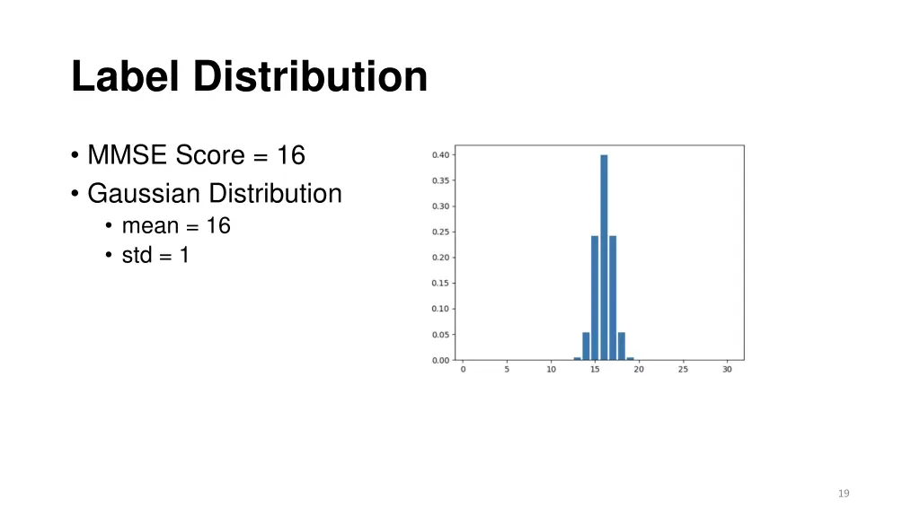 label distribution