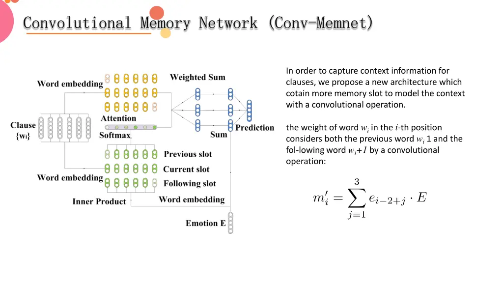 convolutional memory network conv memnet