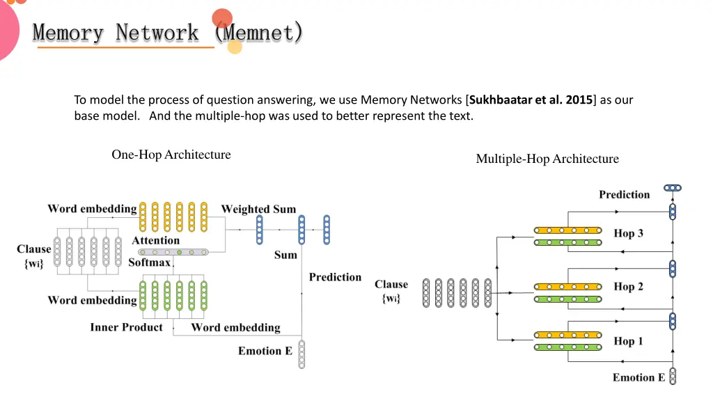 memory network memnet