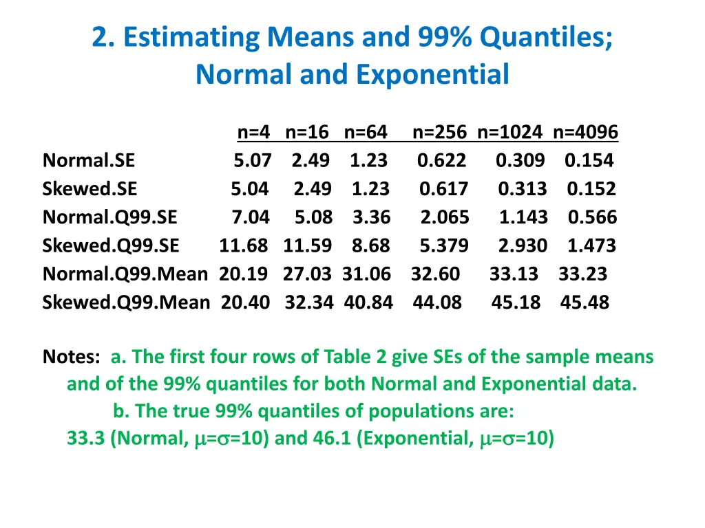 2 estimating means and 99 quantiles normal