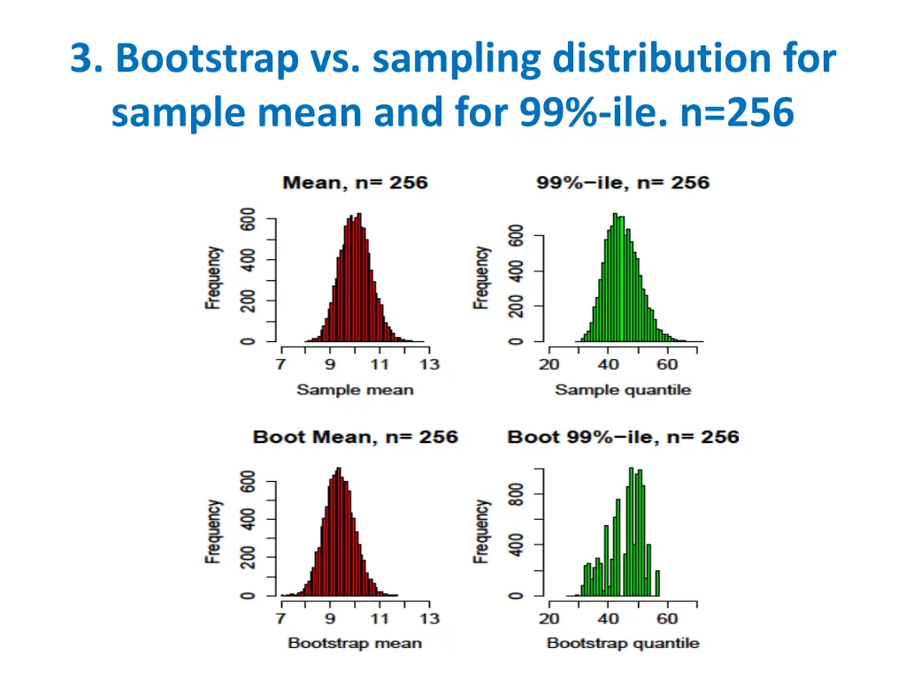 3 bootstrap vs sampling distribution for sample