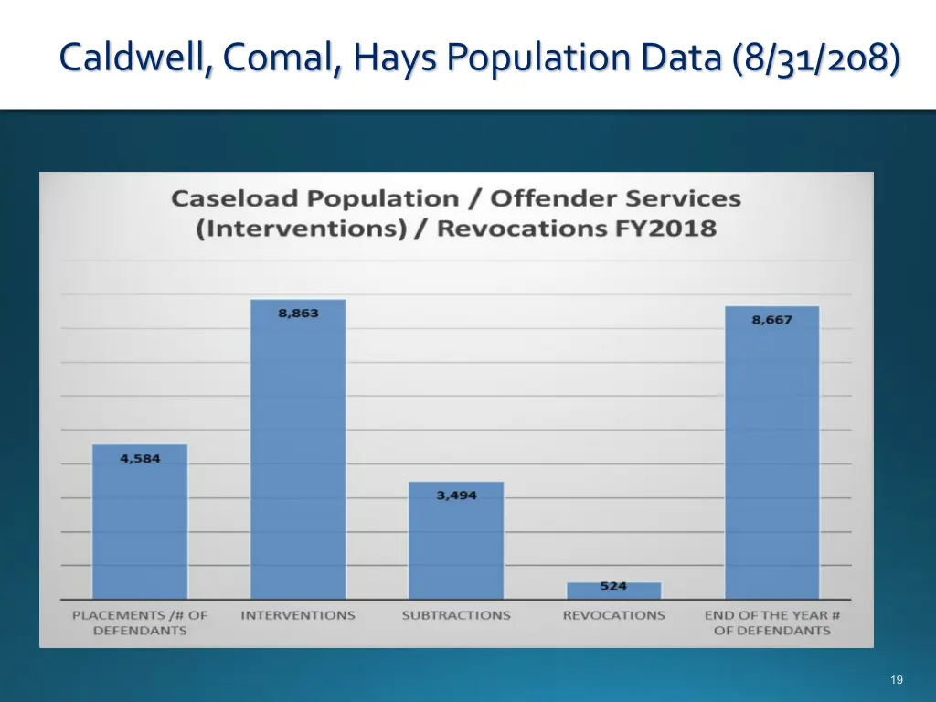 caldwell comal hays population data 8 31 208