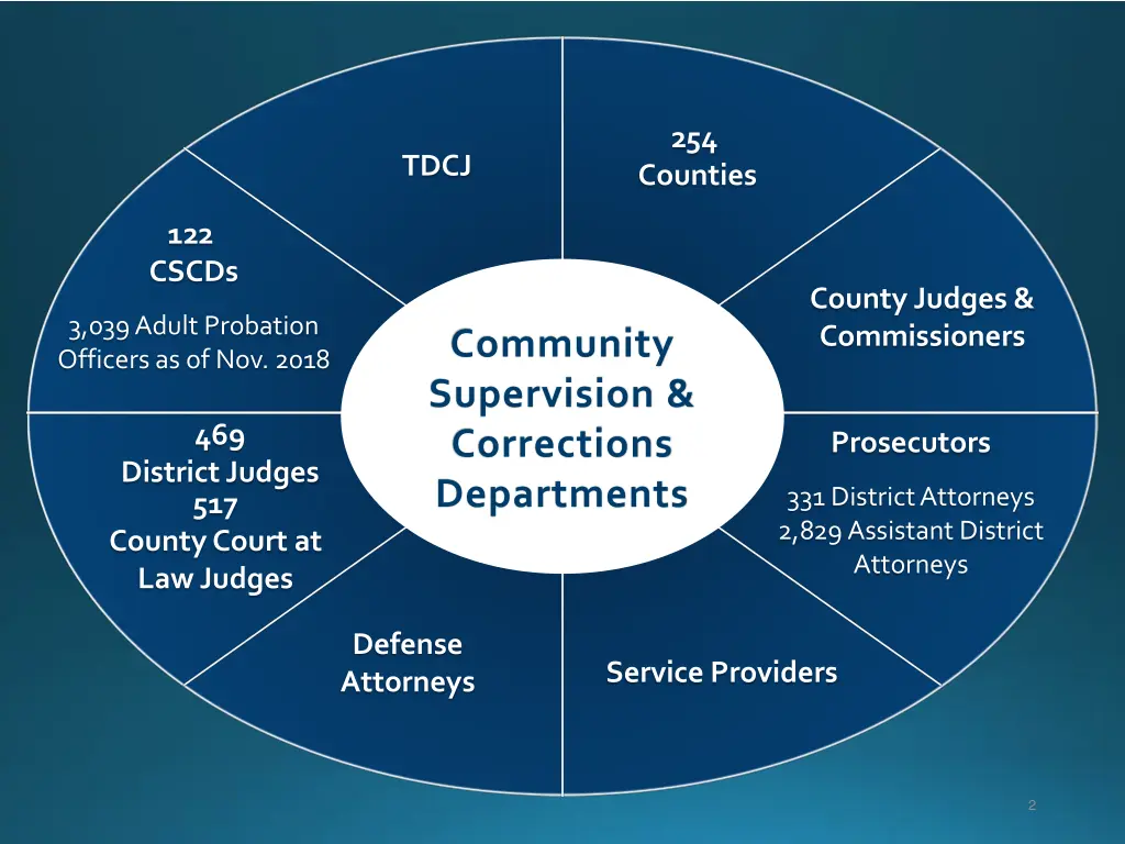 slide2