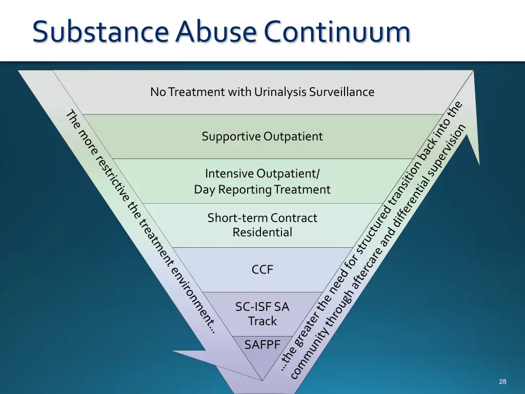substance abuse continuum