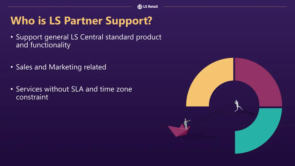 who is ls partner support
