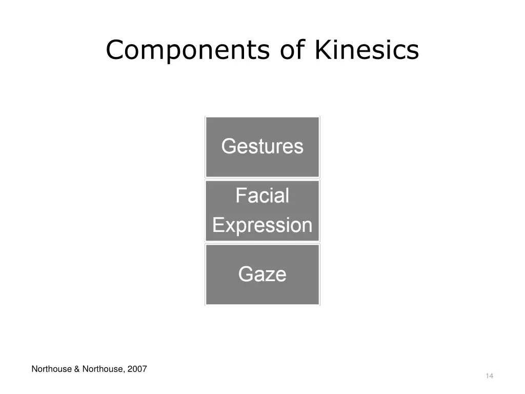 components of kinesics