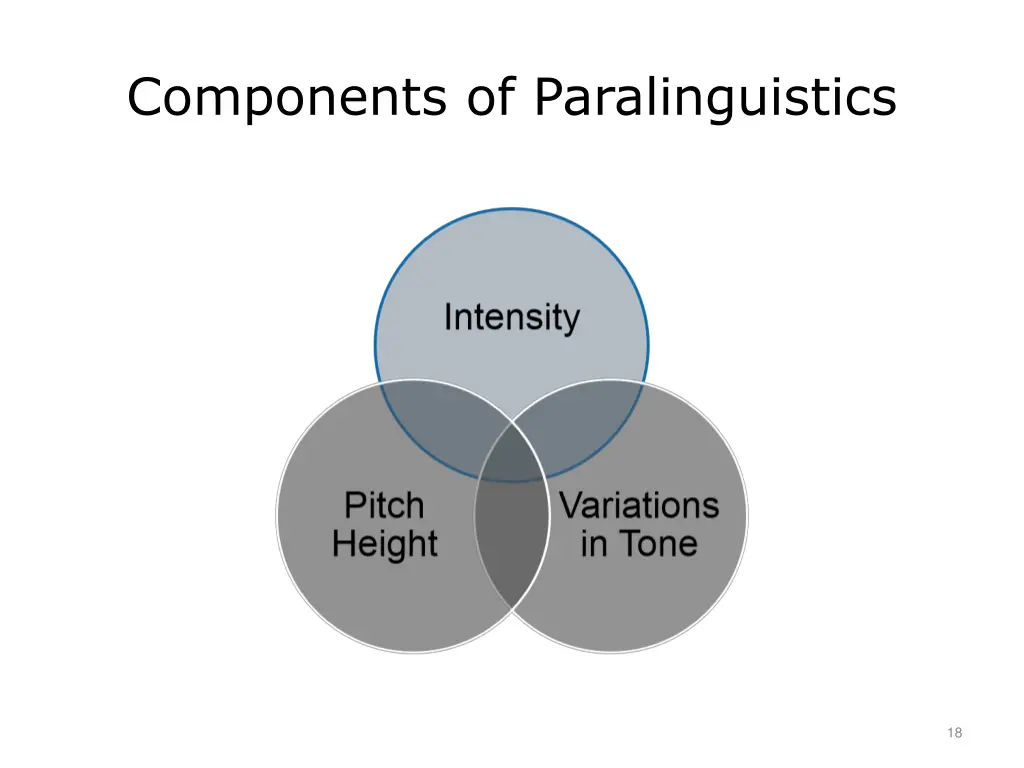 components of paralinguistics