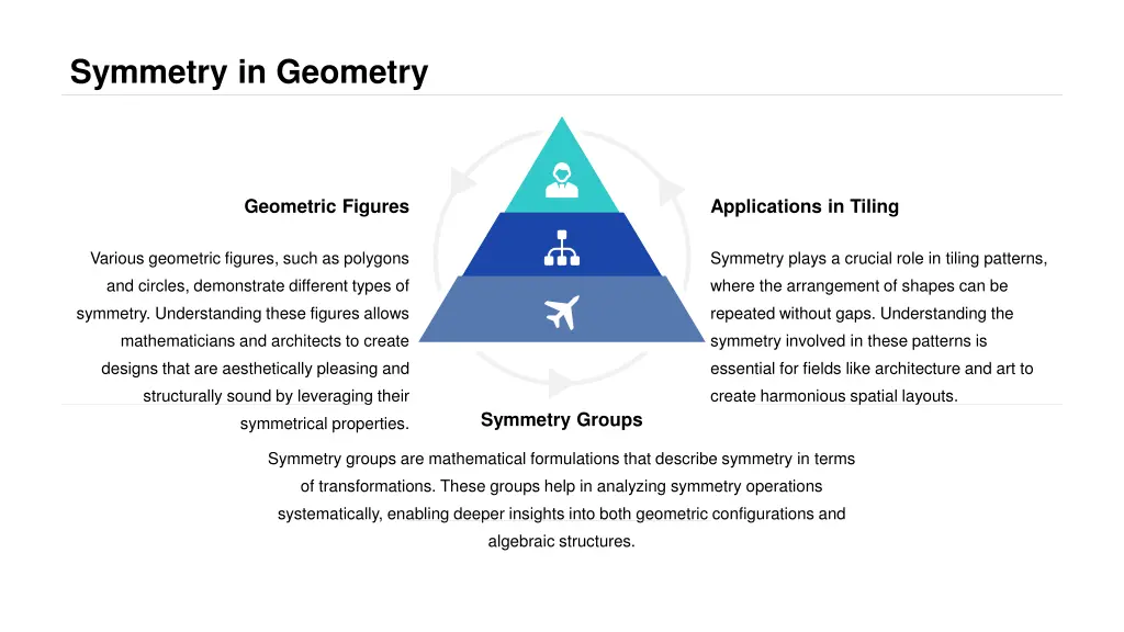 symmetry in geometry