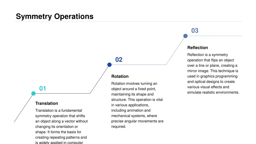 symmetry operations