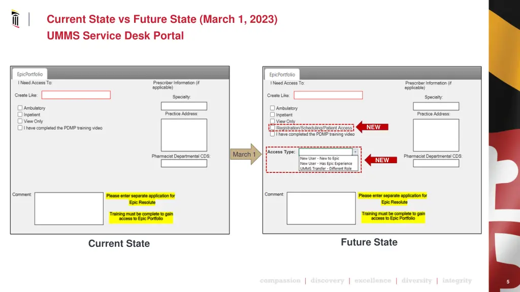 current state vs future state march 1 2023 umms