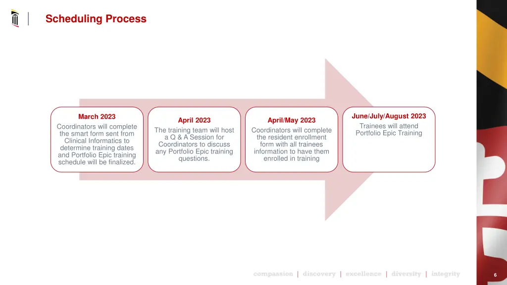 scheduling process