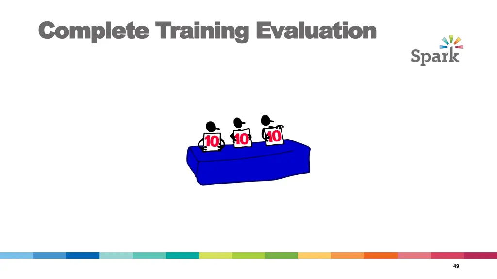 complete training evaluation complete training