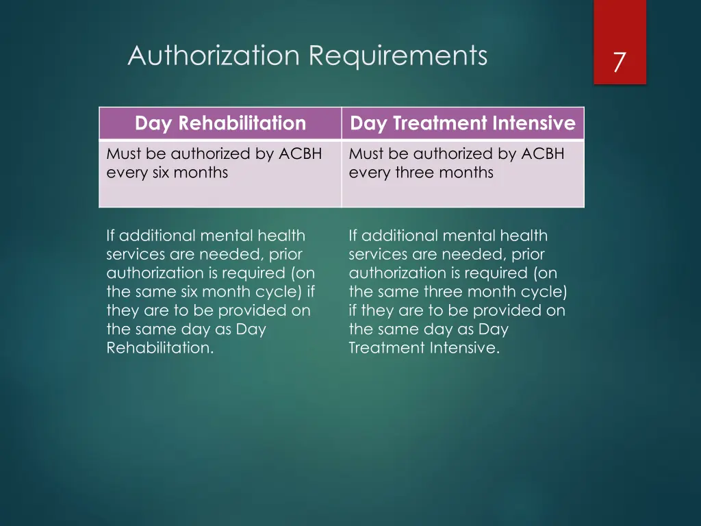 authorization requirements