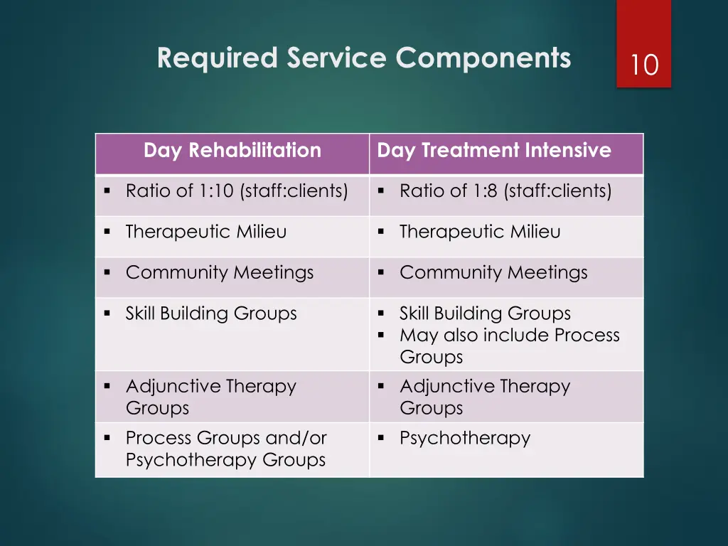 required service components