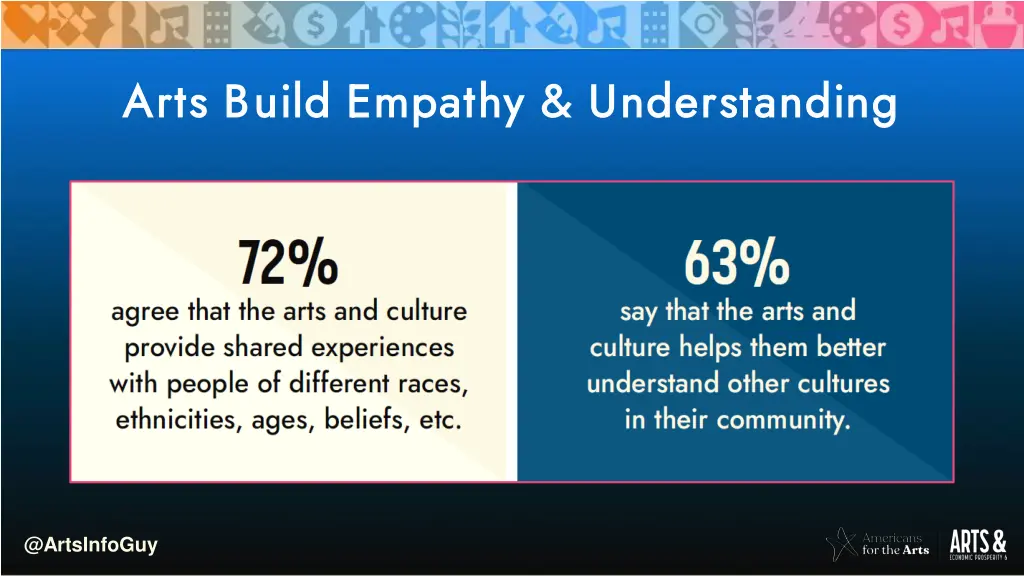 arts build empathy understanding arts build