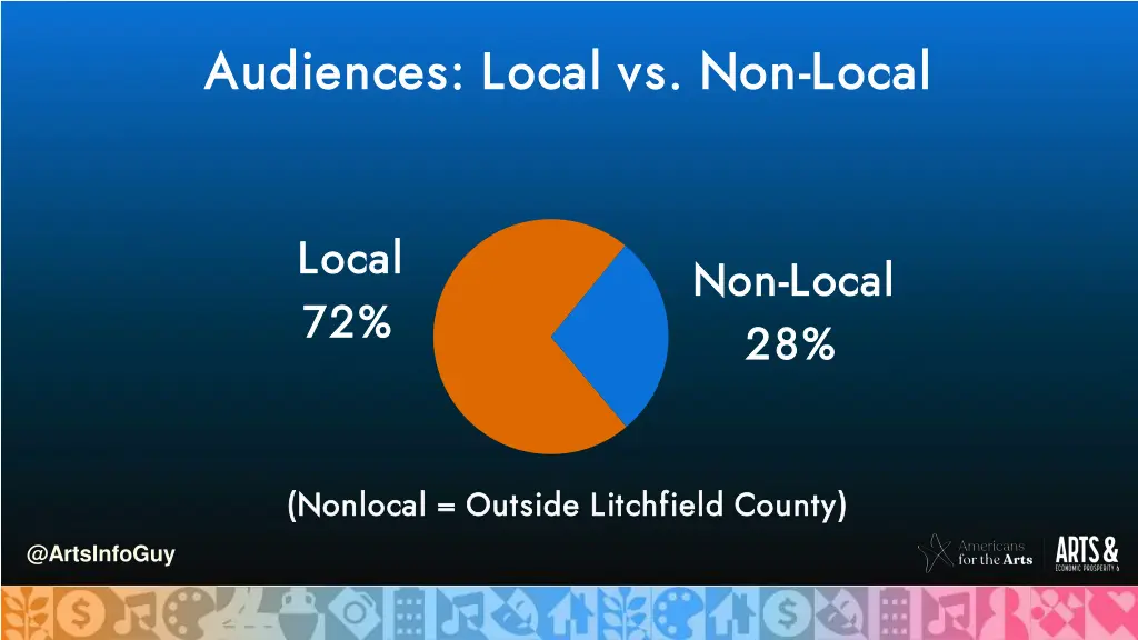 audiences local vs non audiences local